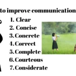 How to improve communication skill